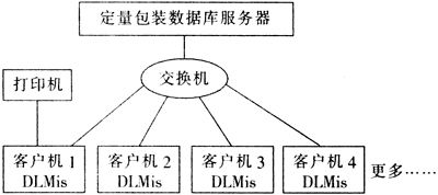 定量包装商品检验计算机管理系统的设计与应用