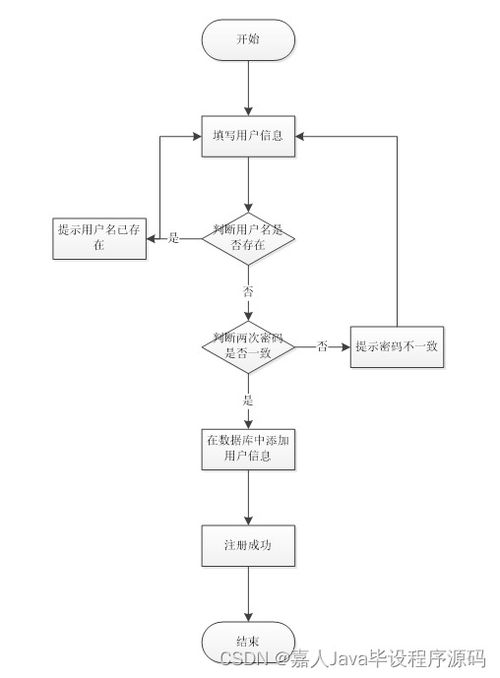 SpringBoot农产品溯源系统开发指南与高质量计算机毕业设计选择策略