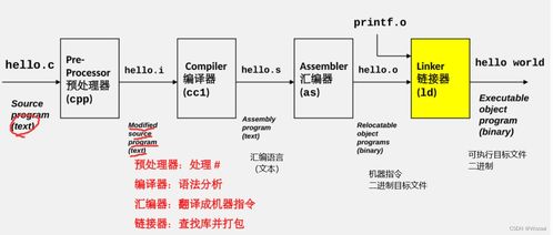 计算机系统总复习 深入理解计算机系统服务