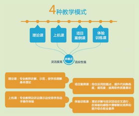 长沙软件开发基础学习机构对比与选择指南